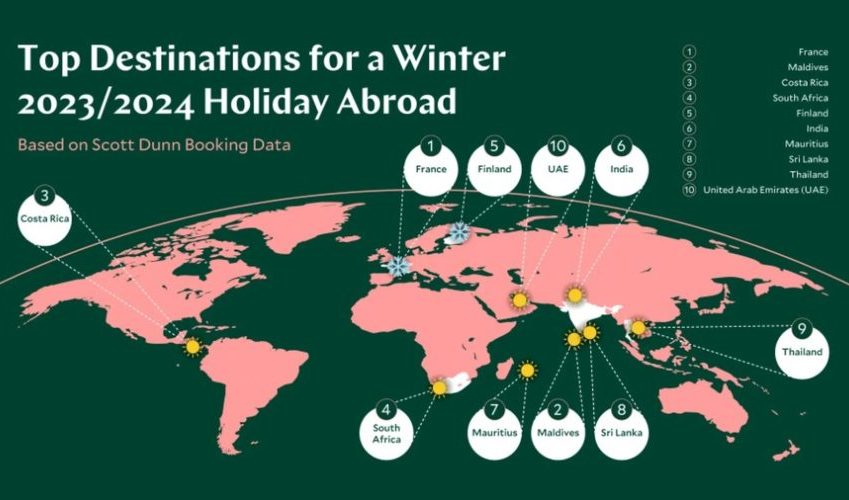 Graphic showing the top locations for abroad trips